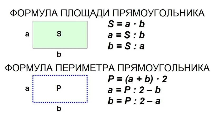 Площадь прямоугольника фото Картинки ЕСЛИ ИЗВЕСТНА ДЛИНА И ПЕРИМЕТР