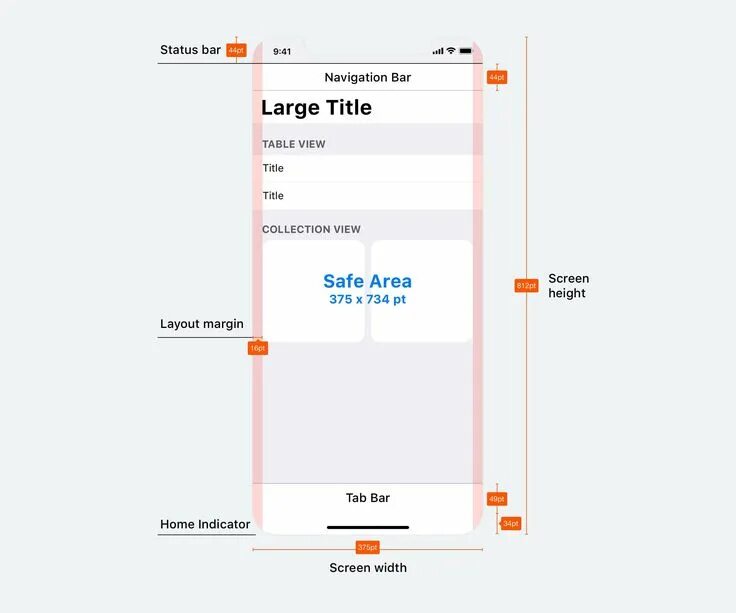 Площадь текста на фото Guidelines iPhone X - Safe Area Layout Guides in 2024 App design layout, Ios des