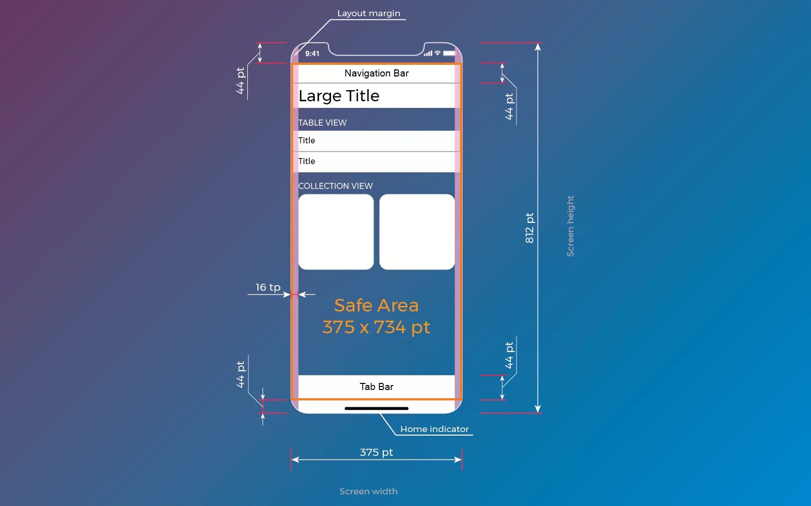 Площадь текста на фото Designing for iPhone X: 9 Ways to Make Your App Look Neat and Clean on Non-Stand