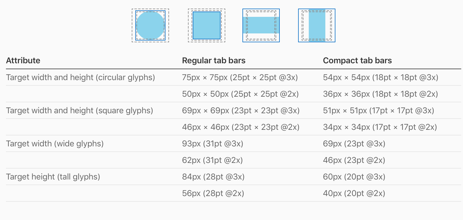 Площадь текста на фото ios - UITabBar buttons' images wrong size - Stack Overflow