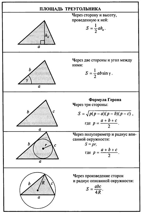 Площадь треугольника фото площадь треугольника ЕГЭ по математике Studying math, Learning math, Mathematics