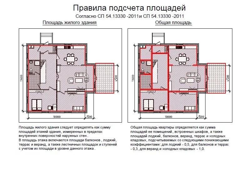 Площади домов примеры Общая площадь жилого дома: как считается, что в нее входит