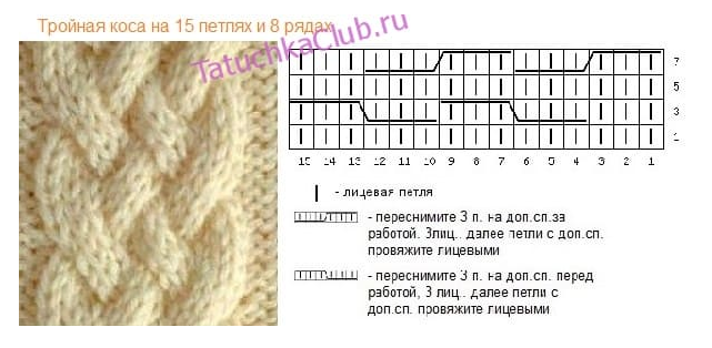 Плоская коса спицами схема вязания Вязание свитера тройной косой, схема узора