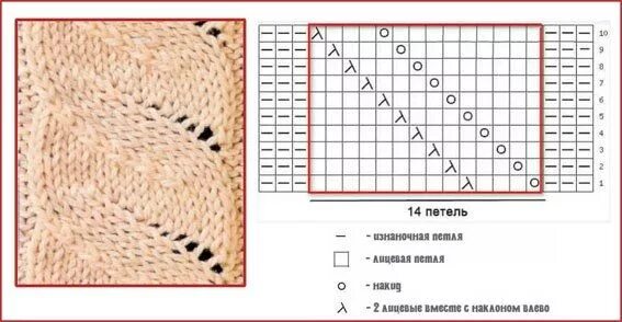 Плоская коса спицами схема вязания Вязаные идеи Узоры, Вязание, Несложные узоры