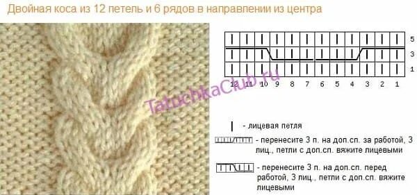 Плоская коса спицами схема вязания Как вязать косы спицами для начинающих с схемами, описанием и рисунками Tatuchka