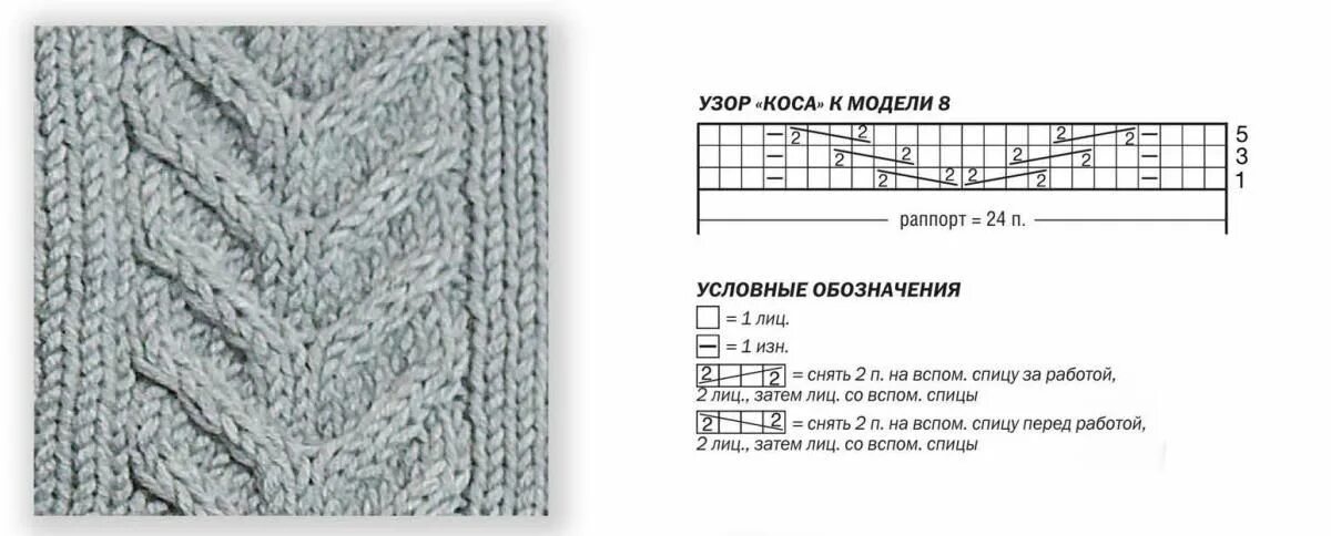 Плоская коса спицами схема вязания Схема вязания теплый мужской свитер с узором из кос раздел для мужчин мужские ко