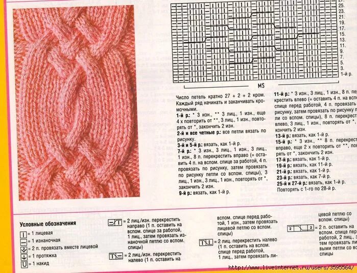 Плоская коса спицами со схемами Pin by Ирина on КОСЫ Cable knitting patterns, Lace knitting patterns, Cable knit