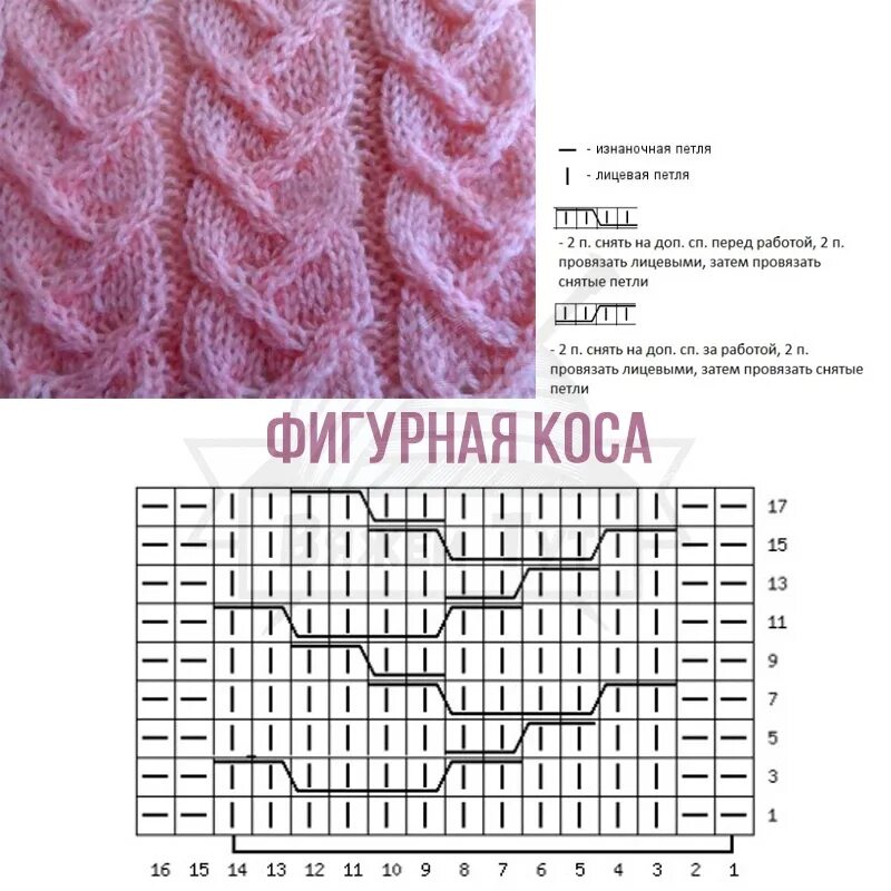 Плоская коса спицами со схемами Узоры спицами 2023 Вяжем Тут Вязание, Схемы ВКонтакте