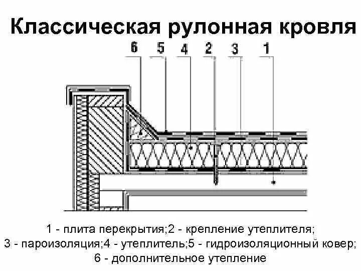 Плоская кровля в частном доме конструкция чертеж Пароизоляция для плоской кровли Технониколь и другие виды: назначение, монтаж, с