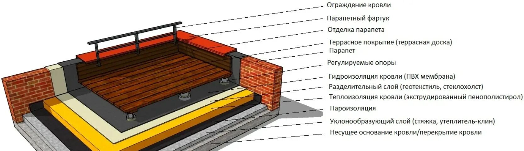 Плоская кровля в частном доме конструкция чертеж Монтаж плоской кровли. Этапы и рекомендации.