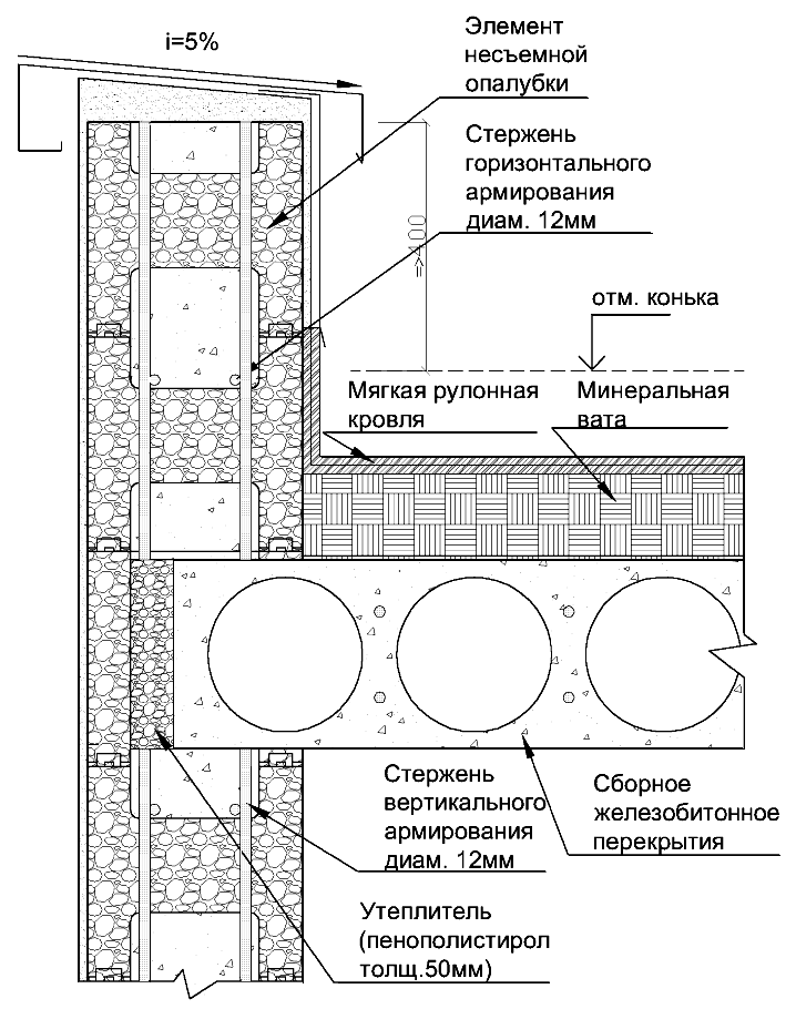 Плоская кровля в частном доме конструкция чертеж Устройство плоской кровли, структура кровельного пирога, схемы и фото