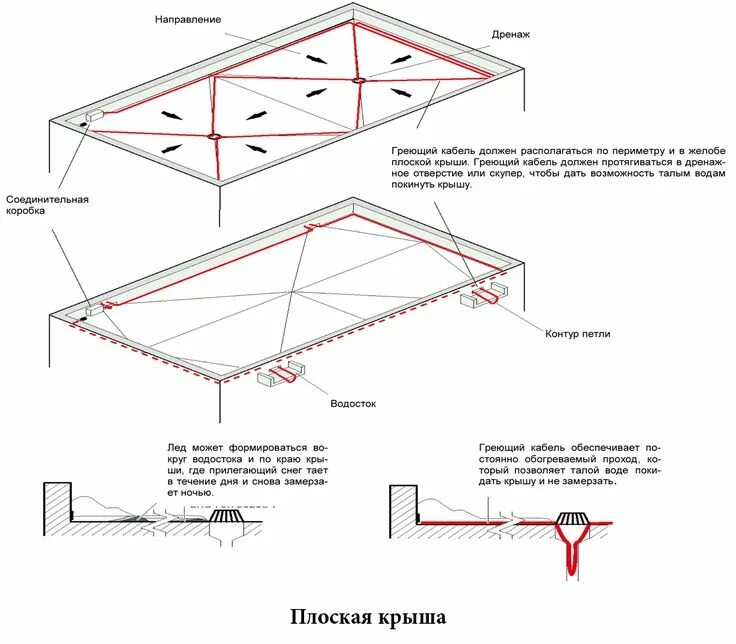 Плоская кровля в частном доме конструкция чертеж Pin auf Конструктив