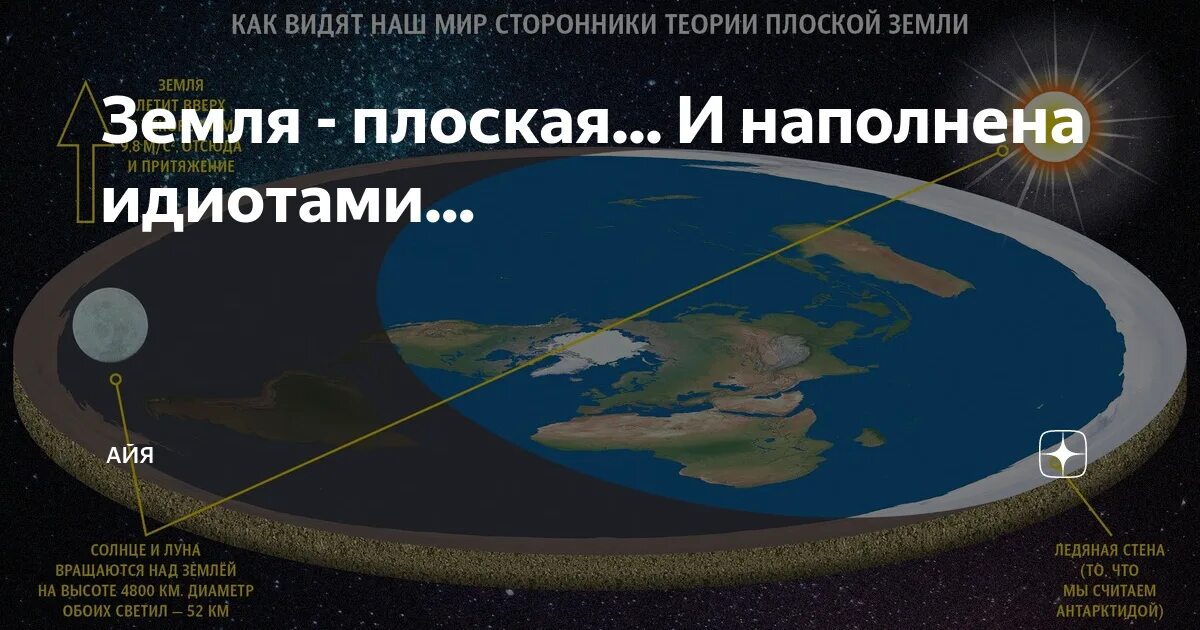 Плоская земля доказательства фото Картинки ДОКАЗАТЕЛЬСТВА ПЛОСКОЙ ЗЕМЛИ ФАКТЫ