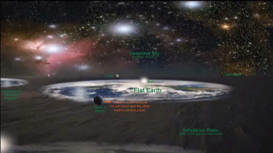 Плоская земля фото из космоса доказательства FlatEarth model - 3D - modello TERRA PIATTA