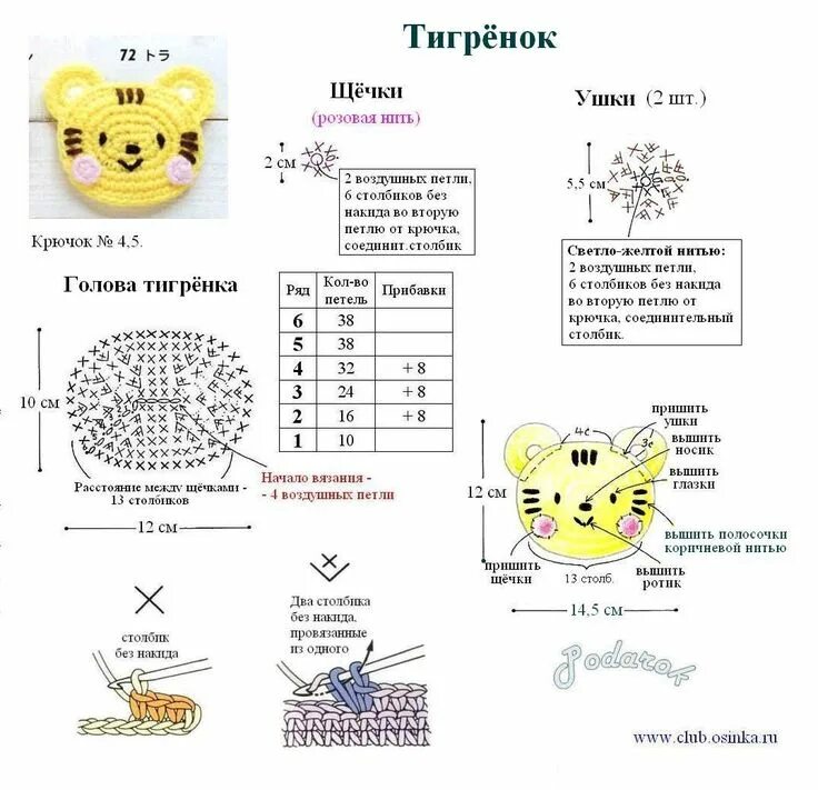 Плоские игрушки крючком поворотными рядами схема "MOSSITA BELLA PATRONES Y GRÁFICOS CROCHET " Вязаные крючком кошки, Вязаная аппл