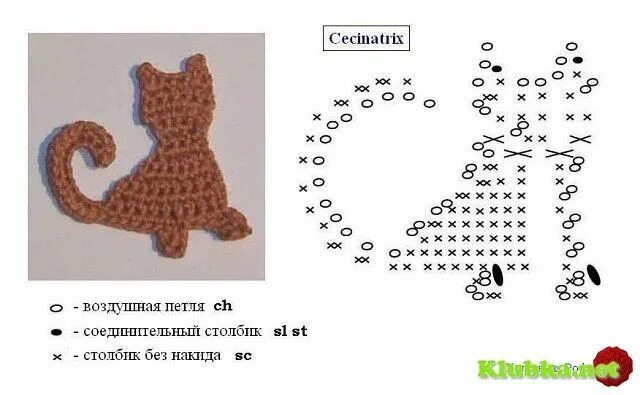 Плоские игрушки крючком поворотными рядами схема Cat Appliqué Patrones de apliques, Crochet patrones, Aplique de ganchillo