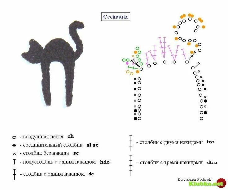 Плоские игрушки крючком схемы Аппликации Животные и Птицы Крючком (Очень много) Crochet cat, Crochet cat patte