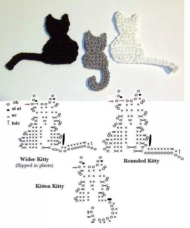 Плоские игрушки крючком схемы Pin by Миркова Алёна on Вязаные игрушки Crochet penguin, Crochet jewelry pattern