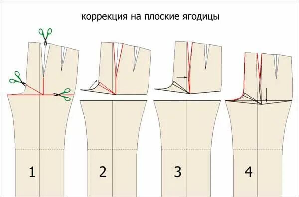 Плоские ягодицы выкройка брюк Корректировка заломов задней половинки брюк Шить ободки, Выкройки, Выкройка брюк