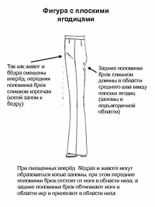 Плоские ягодицы выкройка брюк Исправления посадки брюк: найдено 89 изображений