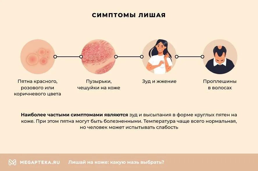 Плоский лишай фото у человека симптомы лечение Белый лишай у детей: причины возникновения, симптомы и особенности лечения
