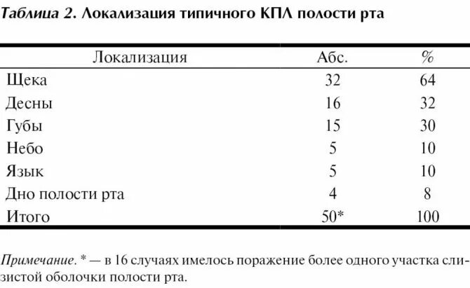 Плоский лишай фото во рту Лишай красный плоский: причины, симптомы и лечение в статье детского дерматолога