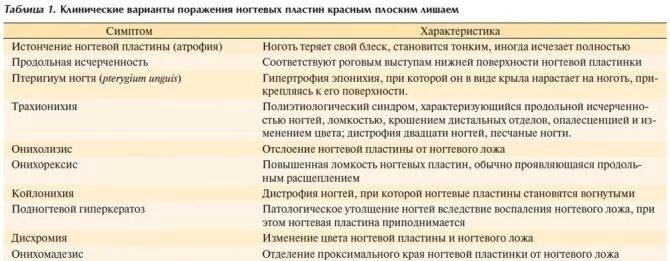 Плоский лишай ногтей фото Красный плоский лишай #05/12