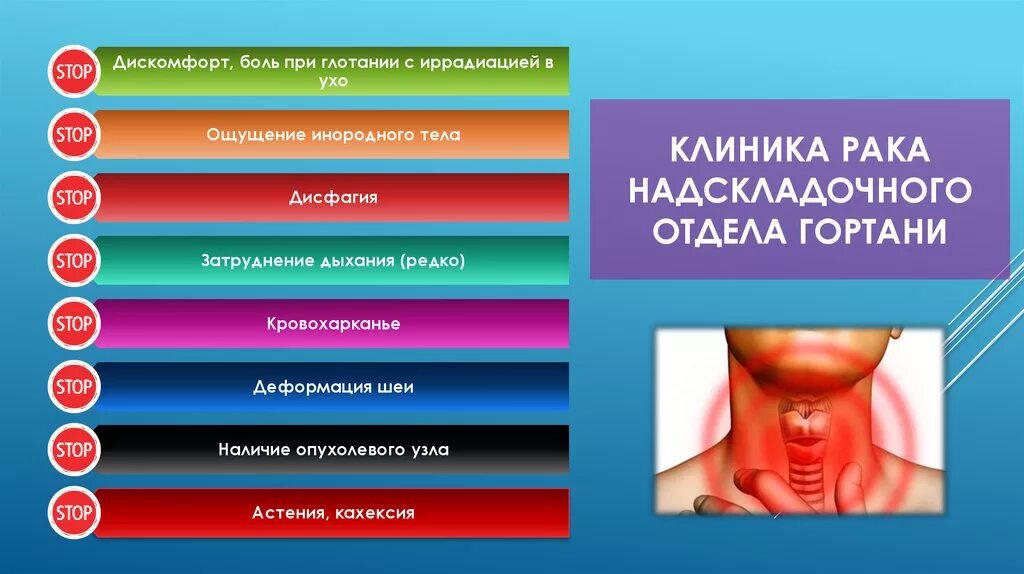 Плоский рак горла фото Рак гортани. Этиология. Классификация. Клиника - презентация онлайн