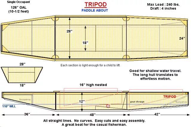 Плоскодонка своими руками чертежи How to build a jon boat plans Boat building plans, Plywood boat plans, Boat buil