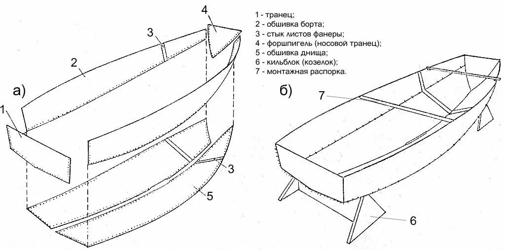 Плоскодонка своими руками чертежи Лодка своими руками (без популизма): проект, оргвопросы, изготовление Лодка, Чер