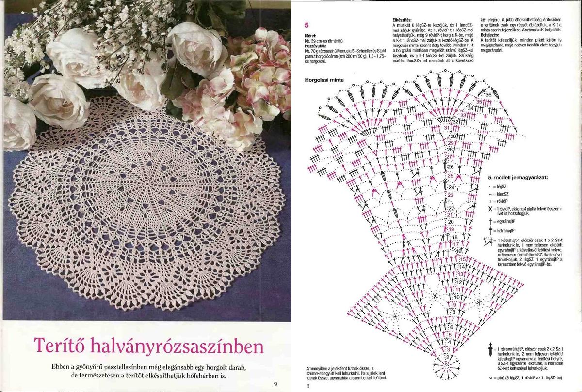Плотная салфетка крючком схема Ажурные, нежные и воздушные салфетки - вязание крючком! Схемы, описание и идеи д