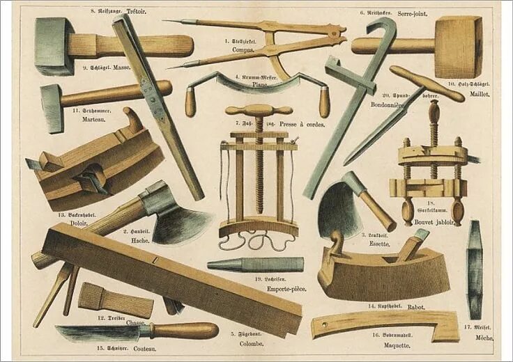 Плотницкие инструменты названия и фото Prints of Various coopers tools Herramientas manuales de carpintería, Herramient