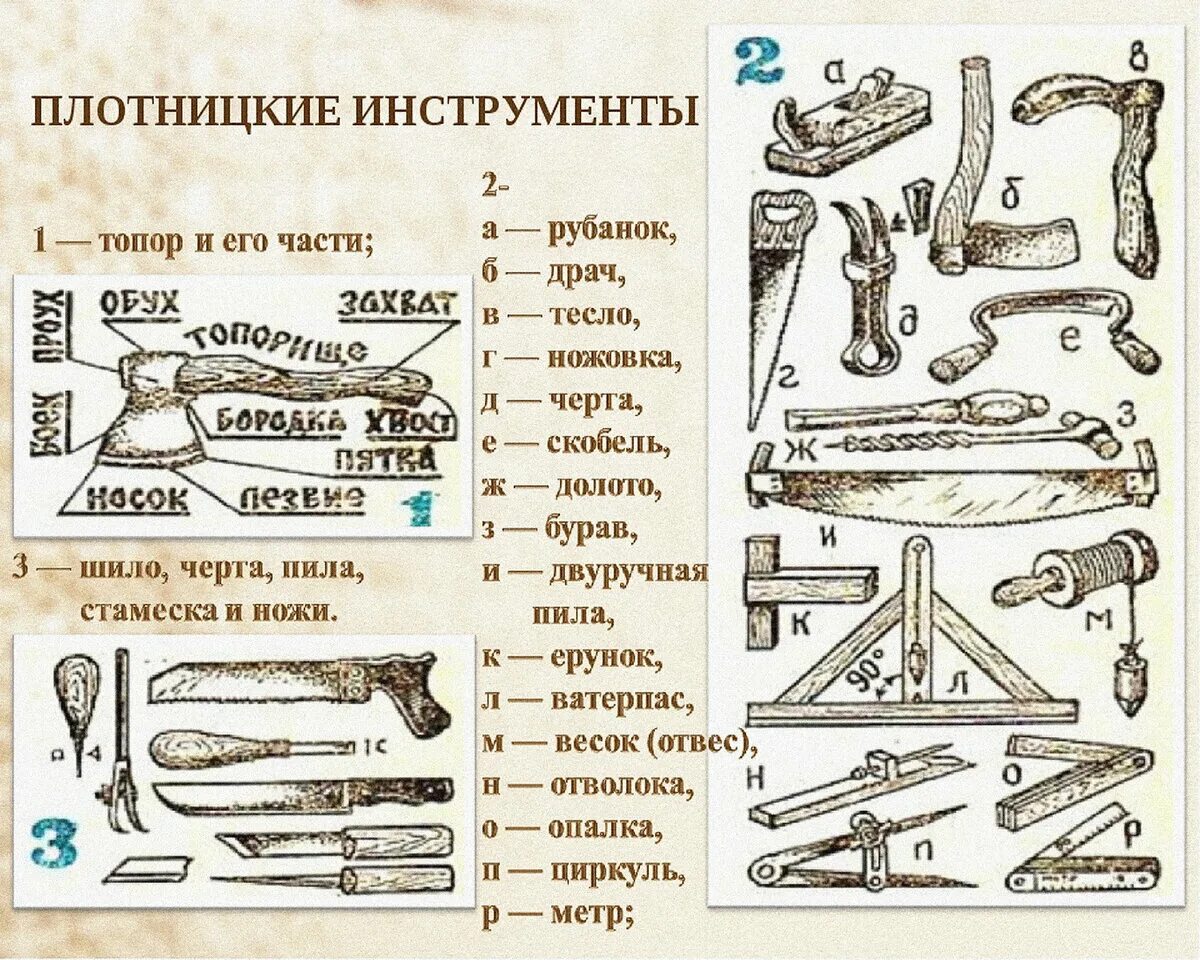 Плотницкие инструменты названия и фото Текс для дерева и металла: найдено 84 изображений