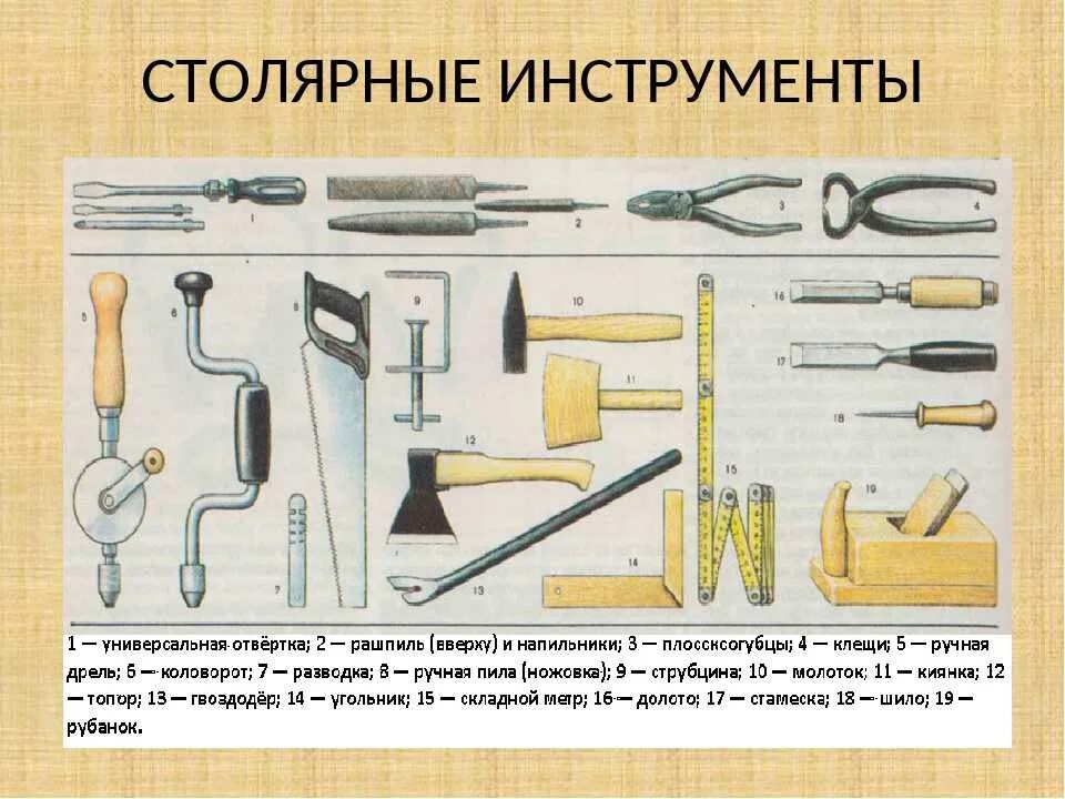 Плотницкие инструменты названия и фото Инструменты с работой теста: найдено 90 изображений