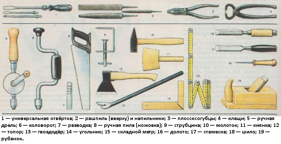 Плотницкие инструменты названия и фото Наличники на окна своими руками Екатеринбург