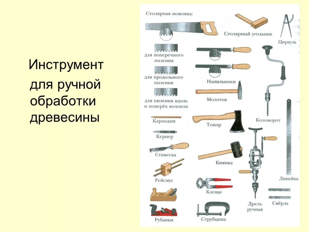 Плотницкие инструменты названия и фото Механические инструменты виды