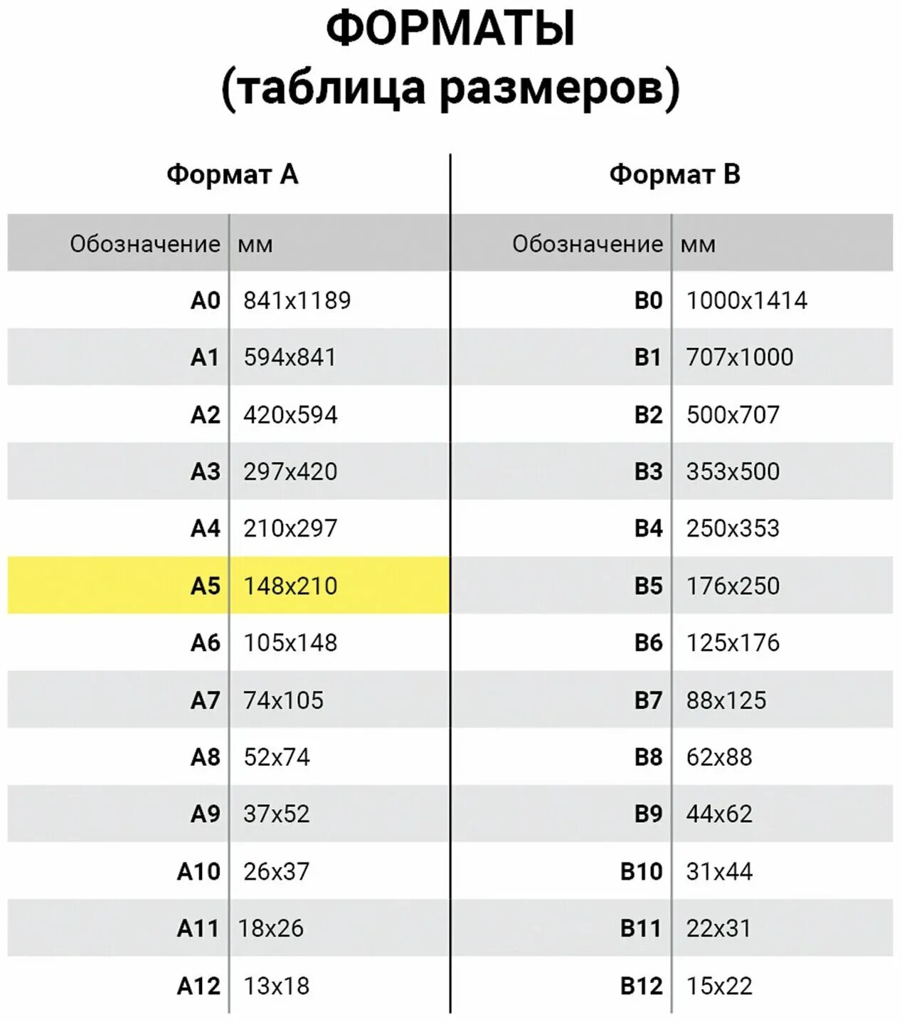 Плотность бумаги для фото на документы Бумага STAFF А5 80 г/м2 500 листов 110446 - купить по выгодной цене на Яндекс Ма