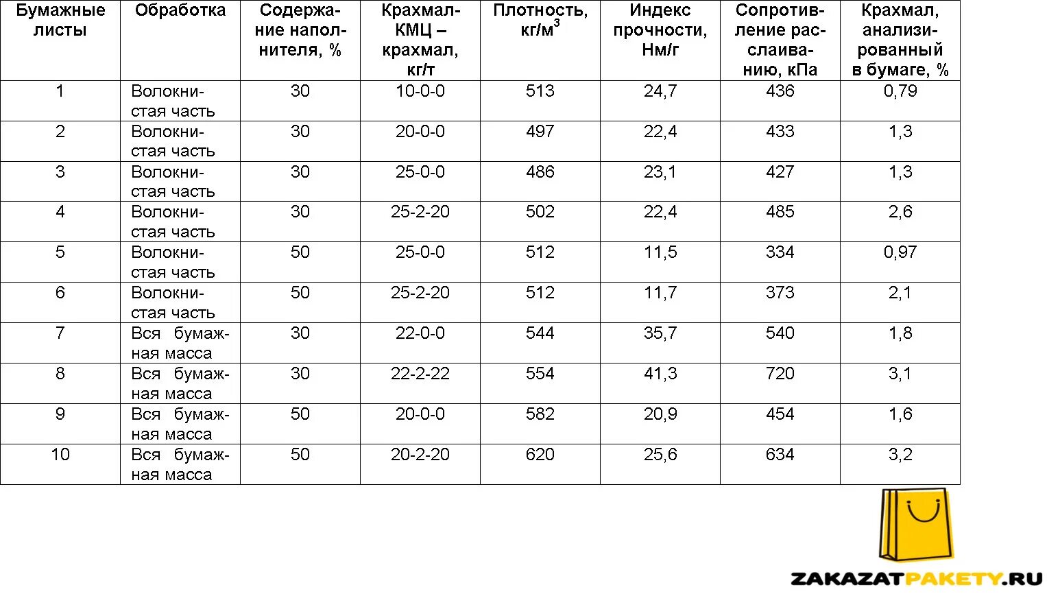 Плотность бумаги для фото на документы Безымянный - zakazatpakety.ru