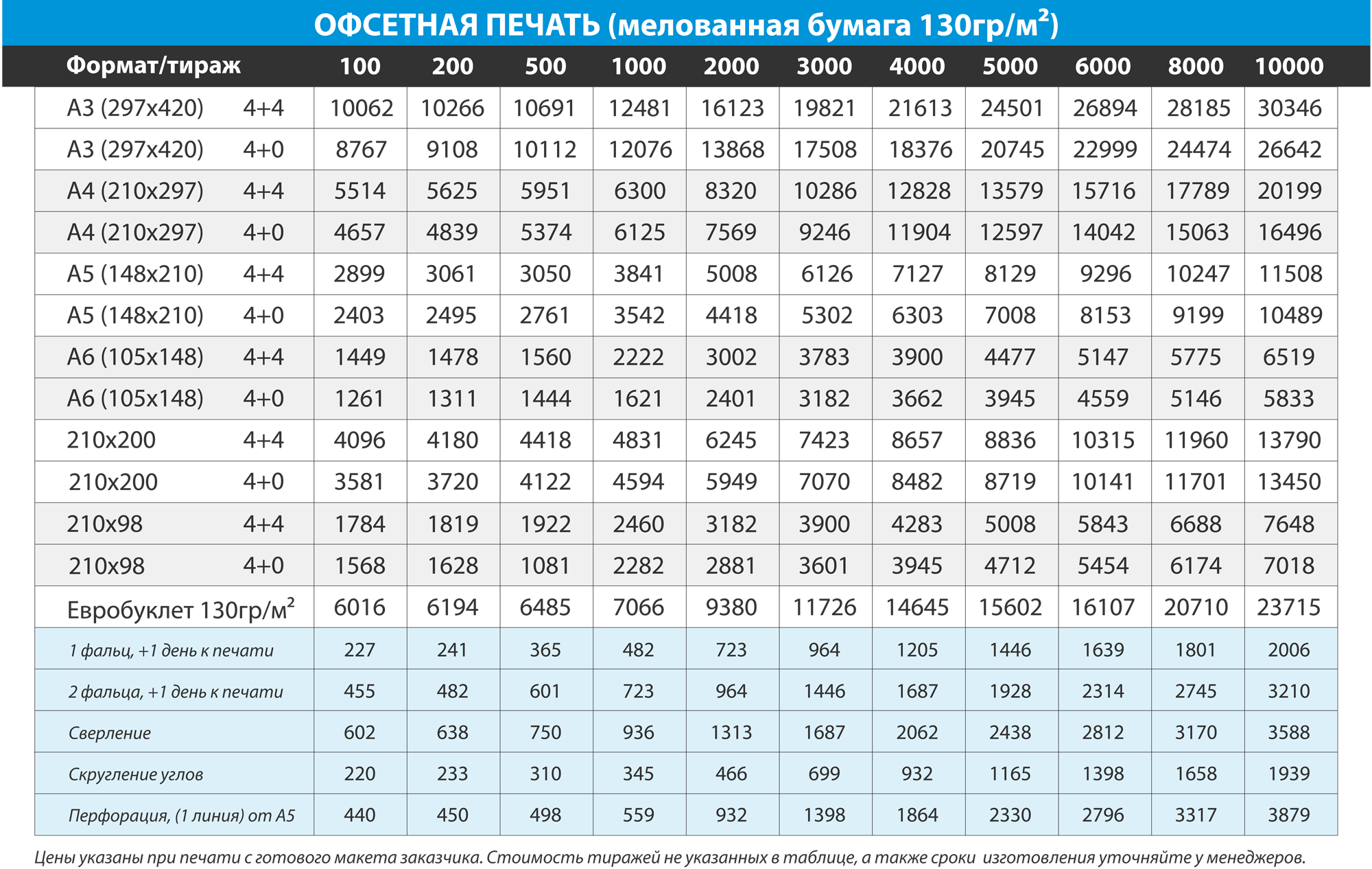 Плотность бумаги для фото на документы Плотность бумаги фото - DelaDom.ru