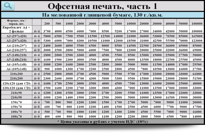 Плотность бумаги для фото на документы Картинки ПЛОТНОСТЬ ОФСЕТНОЙ БУМАГИ
