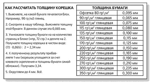 Плотность бумаги для фото на документы Требования к макетам - Типография FortePress Москва