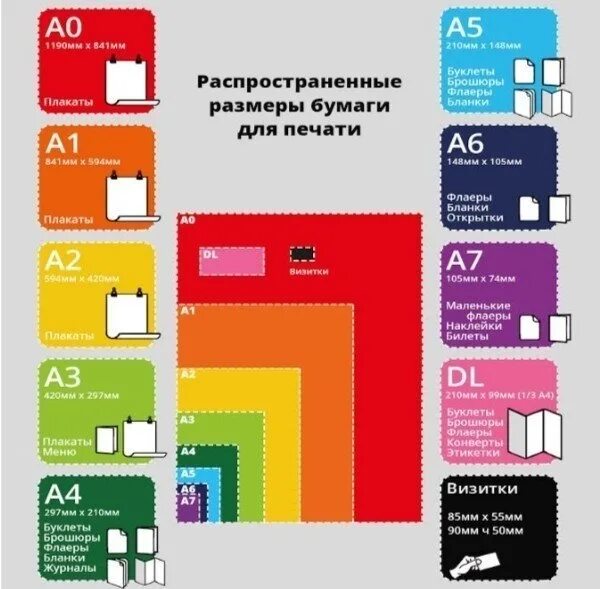 Плотность бумаги для фото на документы Размер и плотность бумаги - Принт Маркет.