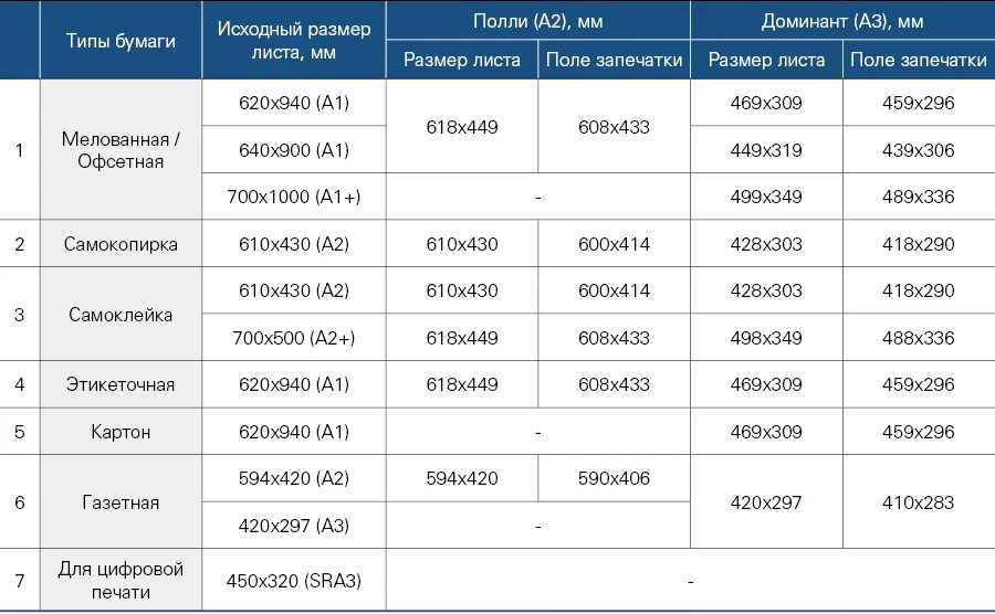 Плотность бумаги для фото на документы Определение плотности бумаги