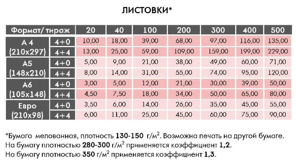 Плотность бумаги для фото на документы Плотность бумаги фото - DelaDom.ru