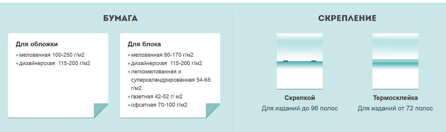 Плотность бумаги для фото на документы Печать каталогов Печать журналов в типографии