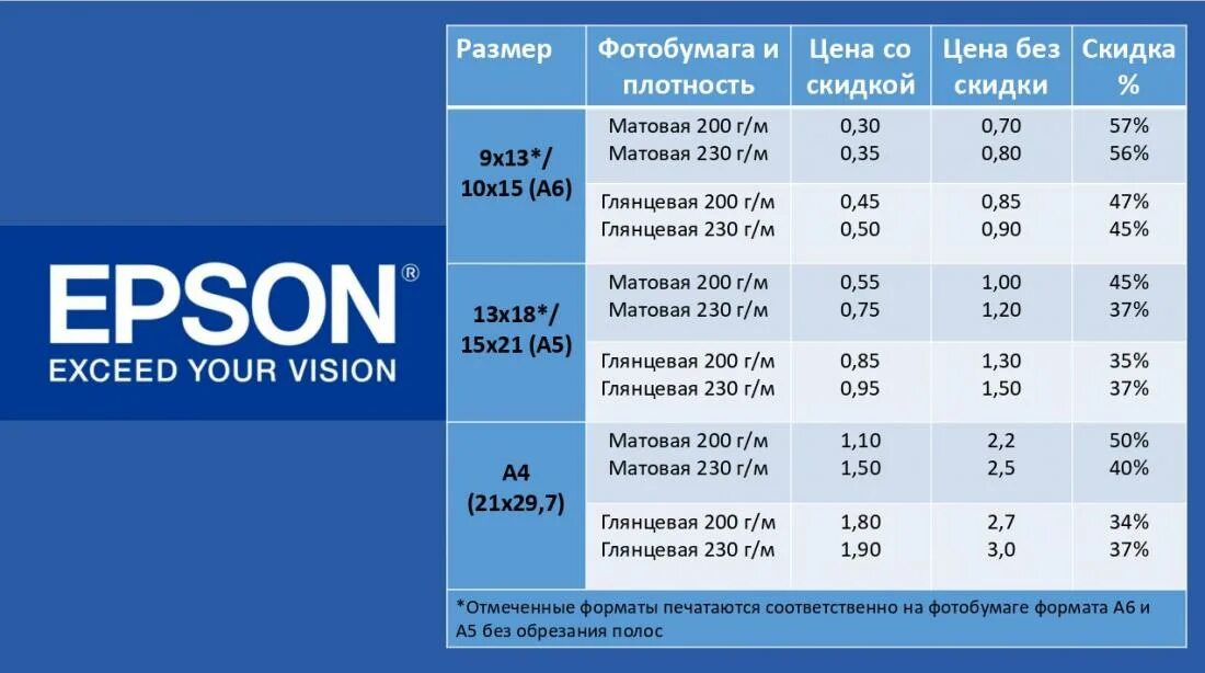 Плотность бумаги для фото на документы Плотность офсетной бумаги а4