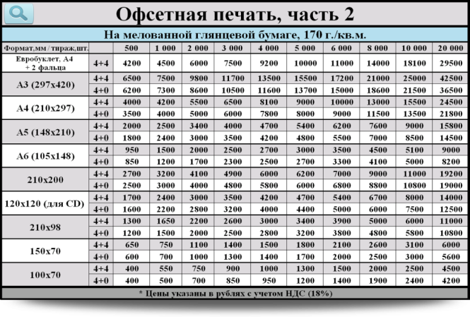 Плотность бумаги для печати фото Форматов размеров плотности и