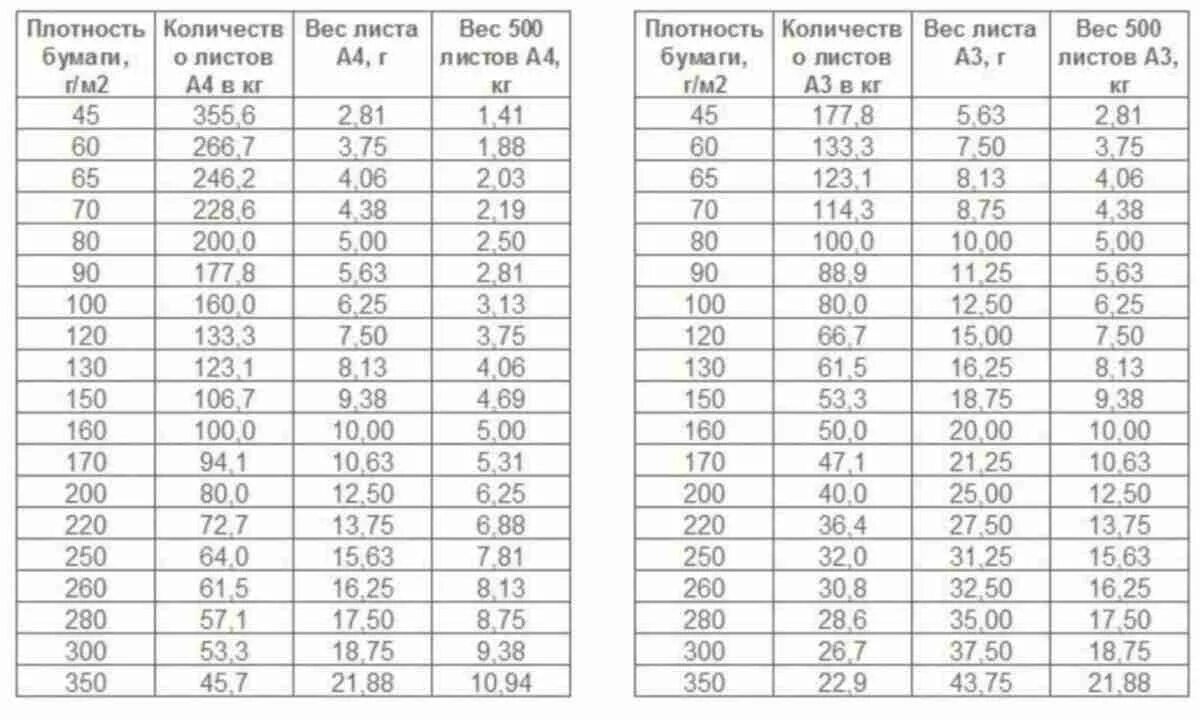 Плотность бумаги для принтера фото Плотность бумаги м3