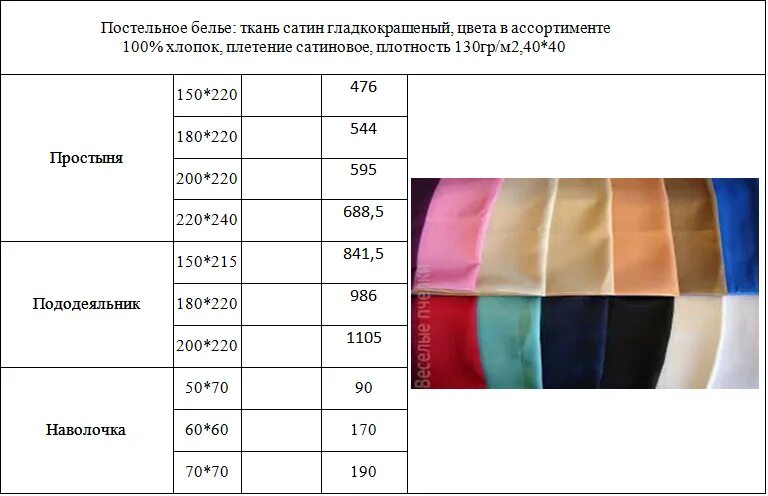 Плотность ткани фото Качество ткани для постельного белья фото - DelaDom.ru