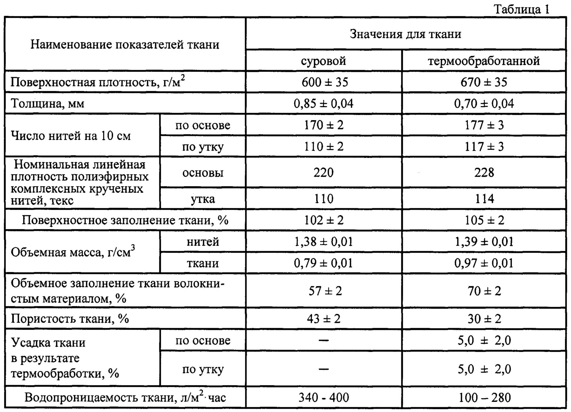 Плотность ткани фото RU2692275C1 - Diaphragm fabric for electro-extraction of nickel and method of it